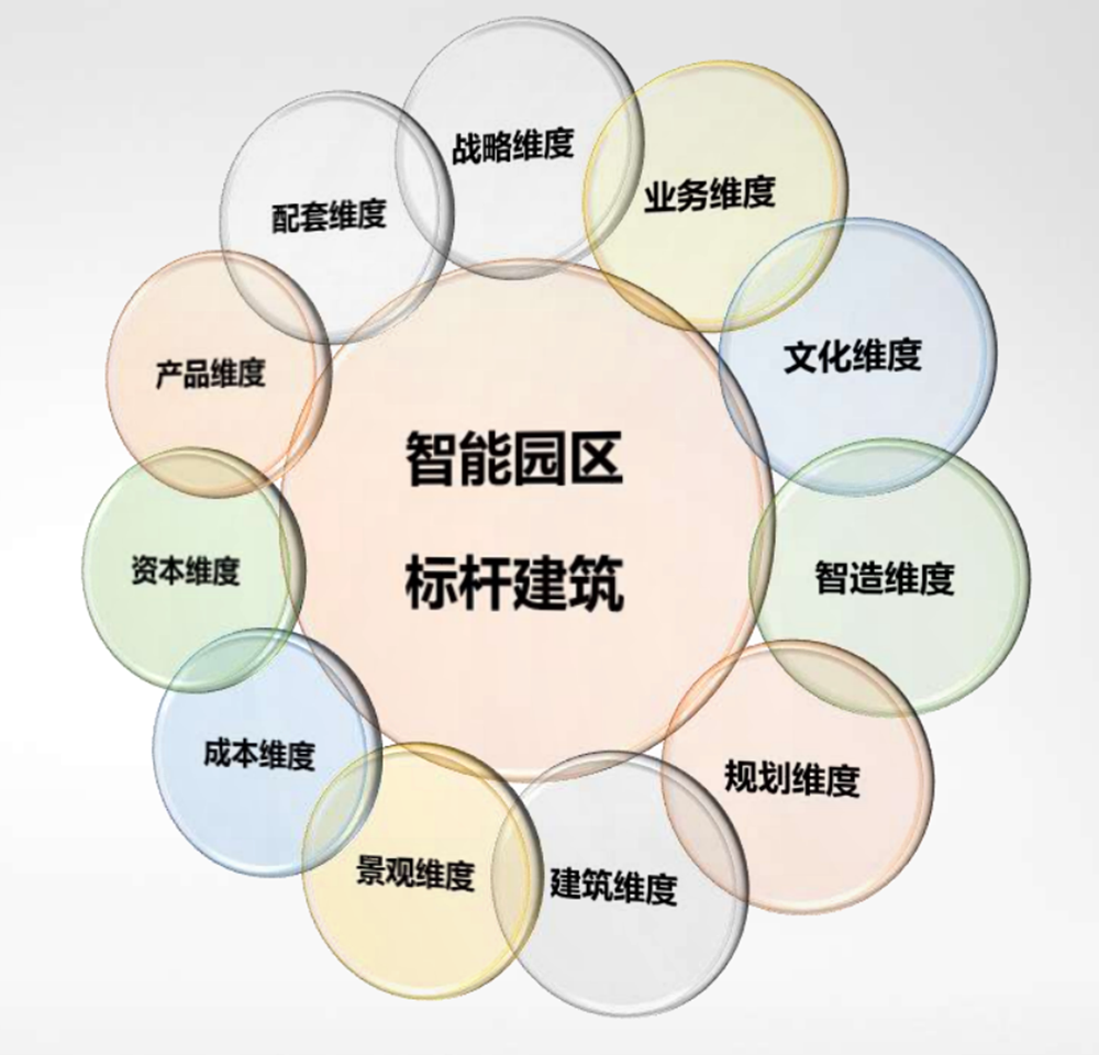 维度段图.png 智能工厂设计